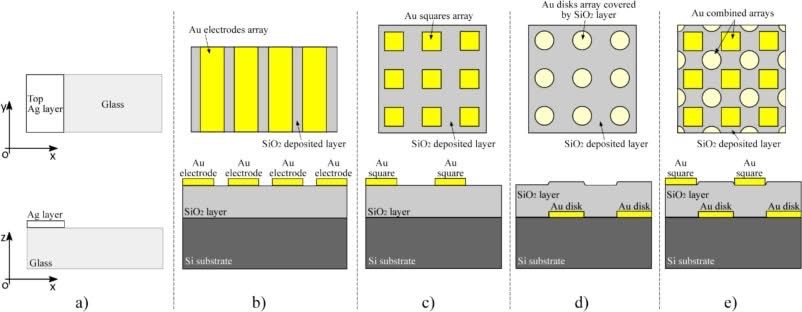 upbcampus's tweet image. #upbcampus Check out our – the Photon-X Spectrum Lab, led by Dr. Ștefan G. Stanciu – latest research in the near-field #opticalmicroscopy : “Diffraction-induced Artifacts in Scattering-type Scanning Near-field Optical Microscopy due to Lateral and Longitudinal Inhomogeneities”.
