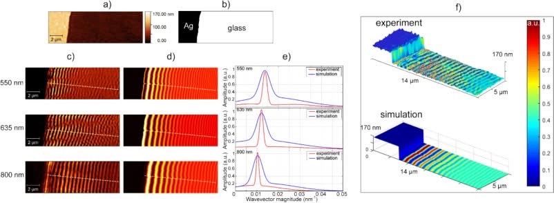 upbcampus's tweet image. #upbcampus Check out our – the Photon-X Spectrum Lab, led by Dr. Ștefan G. Stanciu – latest research in the near-field #opticalmicroscopy : “Diffraction-induced Artifacts in Scattering-type Scanning Near-field Optical Microscopy due to Lateral and Longitudinal Inhomogeneities”.