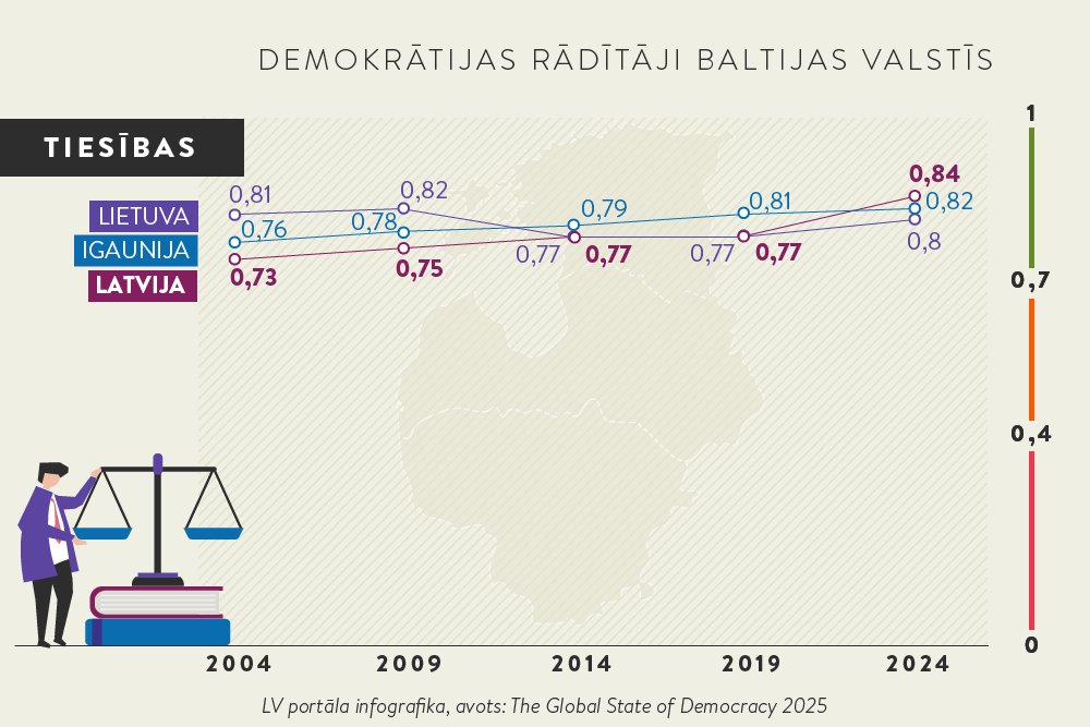 LV portāls 🇱🇻 | #StandWithUkraine 🇺🇦 tweet media