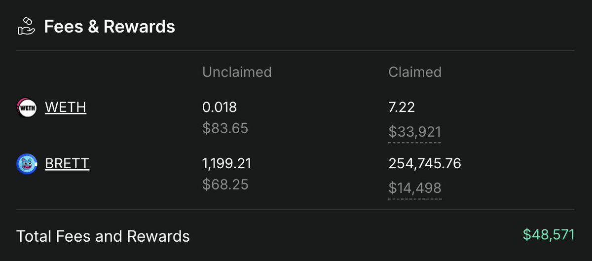 The pool that consistently pays

FREE (7.22 ETH) - Worth - ($33,000+)

FREE (254,745 BRETT) - Worth - ($14,000+)

TOTAL FEES COLLECTED - ($48,571)

not to shabby 🔥