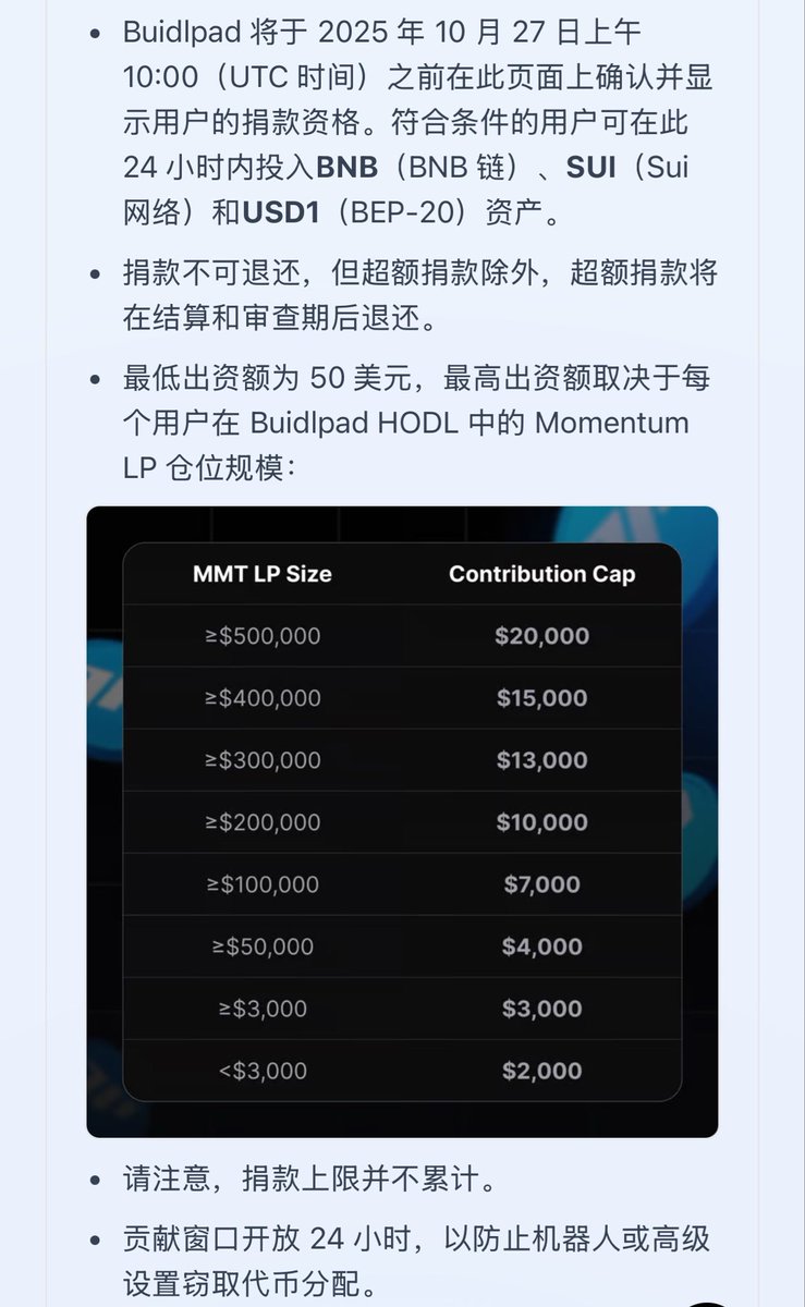Buidlpad 的打新 <a href="/MMTFinance/">MomentumⓂ️Ⓜ️T</a>  规则出来了

最近很多人研究的T8 T9 没啥意义，最低LP门槛为 3000刀！！

不过同时也给了嘴撸用户  150刀的保底额度，总量占比 30%（包含社区贡献者）

本次比赛将采用全新的团队参赛模式，具体规则和指南我们将很快发布——嘴撸也要组团了！！