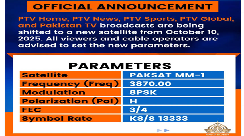RadioPakistan's tweet image. #PTVHome, #PTVNews, #PTVSports, #PTVGlobal, and #PakistanTV broadcasts are being shifted to a new satellite from today
@PTVNewsOfficial @PTVSp0rts @PTVHomeOfficial @PakistanTVcom #RadioPakistan #News
radio.gov.pk/10-10-2025/ptv…