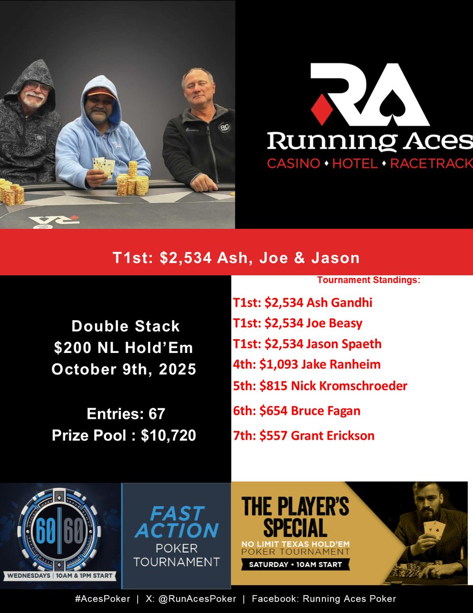 Tonight's 6pm results!  #AcesPoker #poker #pokertournament