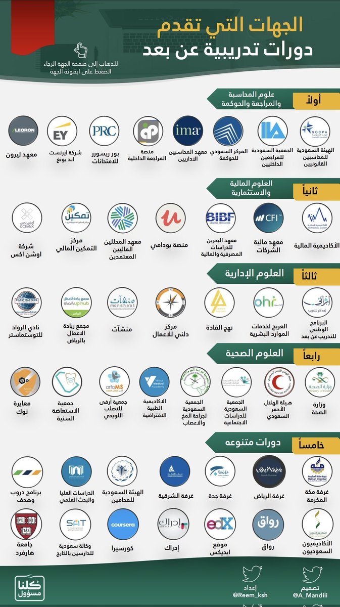في صورة واحدة فقط:

هنا أهم المنصات السعودية والعالمية الرسمية اللي تقدم دورات عن بُعد👇