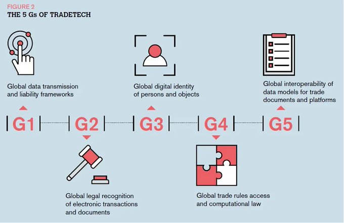 VR_ARTech's tweet image. Rt @wef 
From efficiency to privacy, TradeTech has the potential to overhaul global trade — if the right regulatory regime is established. buff.ly/36cR8mO