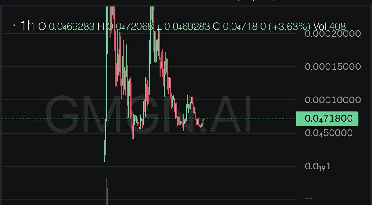 CryptoCrazy____'s tweet photo. Another higher low, lets keep it that way!
- SOLANA ETF  NEWS TODAY! 🗞️ 
- BOOSTING TODAY 🔥 
- ANOTHER DAY OF  RAIDS ⚔️ 

Lets go $Solanians https://t.co/m2P6rOhAtz