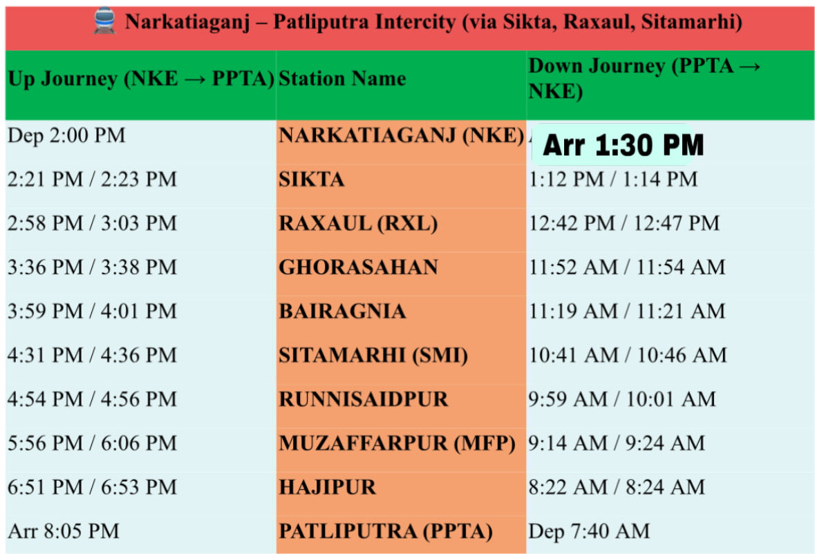 SITAMARHI junction_SMI tweet media