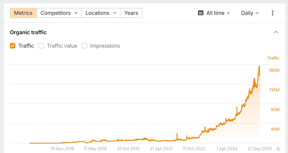 REPEAT AFTER ME

Finding local keywords shouldn't take 6 hours with Ahrefs

Everyone overcomplicates this with search volume and keyword difficulty for no reason

Here's my 10-minute method (bookmark for later):

You know the drill - like and bookmark takes 2 seconds

If you're