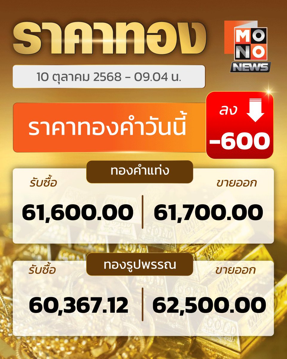 TrendicatorTh's tweet image. ทองคำกราฟเดือน overbought ทองคำกราฟเดือน overbought ทองคำกราฟเดือน overbought ทองคำกราฟเดือน overbought
XAUUSD/ RSI14, 91 😱 XAUUSD/ RSI14, 91 😱XAUUSD/RSI14, 91 😱XAUUSD/ RSI14 91😱 #GoldPriceChart #MonthlyChart #GoldPriceToday #Investing #TrendicatorTh #ราคาทองคำวันนี้