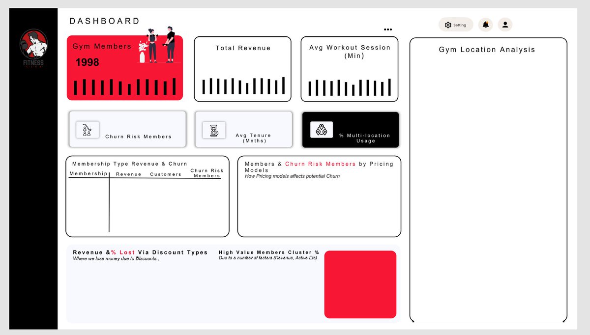 Olanrewaju_gab's tweet image. #datafam,

Page 1 
Wireframing ...

Thoughts?

#datanalysis #Dashboard #Excel