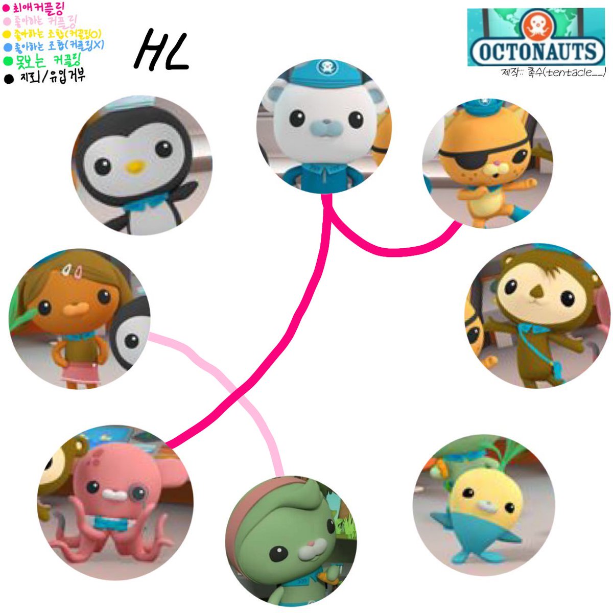 #옥토넛_트친소
같이 북극곰 아저씨 괴롭히실분~♡ 🐻‍❄️🐻‍❄️