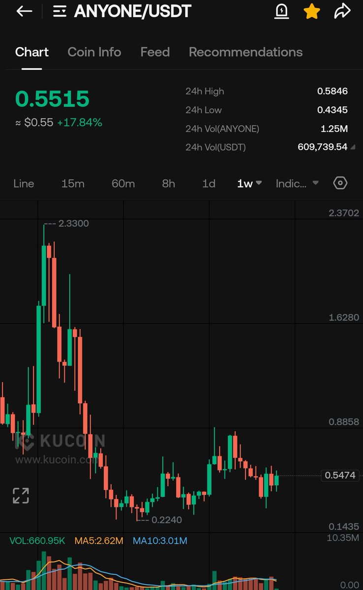 $ANYONE 

#privacy

$1 coded