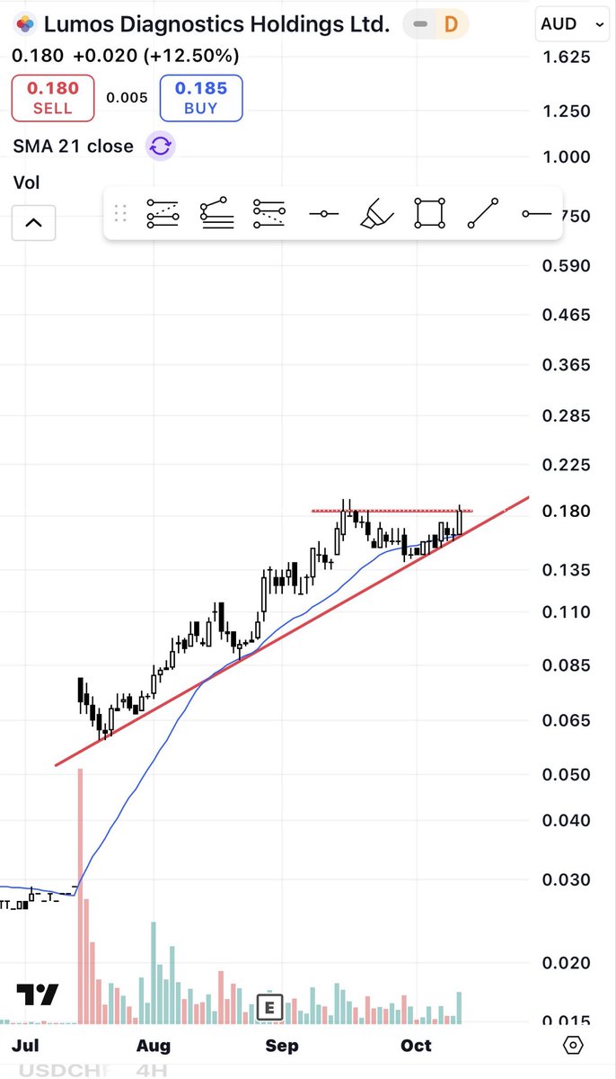 Biotrader tweet media
