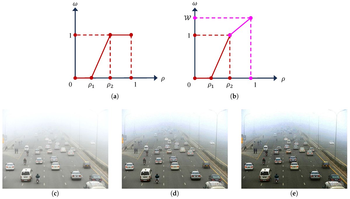 Symmetry_MDPI's tweet image. A Symmetric Multiprocessor System-on-a-Chip-Based Solution for Real-Time Image Dehazing
✏️ Dat Ngo and Bongsoon Kang
🔗 brnw.ch/21wWv7o
Viewed: 1398; Cited: 5
#mdpisymmetry #deeplearning #realtimeprocessing #MPSoC
@ComSciMath_Mdpi
