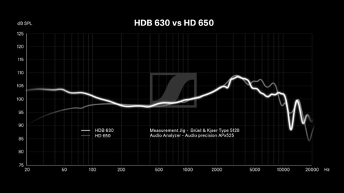 TechWhirlUlt's tweet image. Sennheiser has made a very compelling closed back wireless headphone at least judging from the graphs they shared

It&apos;s 500$ so I think 35-40,000 in India, if it comes

That&apos;s more expensive than the Audeze Maxwell (27K) &amp;amp; we&apos;ll have to see if it can beat that &amp;amp; JBL Tour One M3