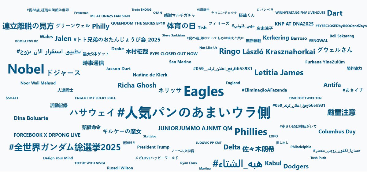 a_data_0's tweet image. X Pulse Check: What&apos;s spiking in your feed right now? Decoding the chaos - trending topics exploding, virality brewing. Insider hack: #Hashtags for broad reach, targeted #keywords for ninja-level precision. Which fuels your intel?🧑‍💼