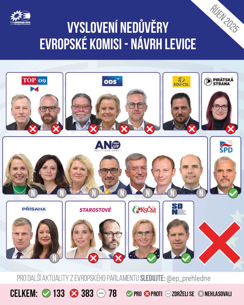 Proč tohle svým voličům pani Jermanová neukáže 😅