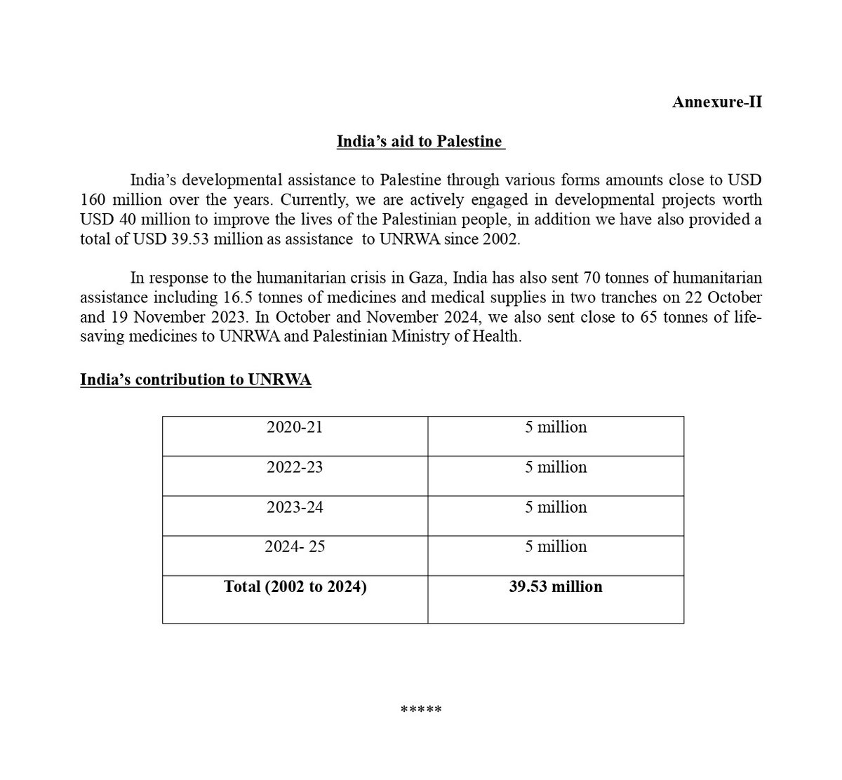 VarierAravind's tweet image. You called Kerala a &quot;dog&apos;s own country&quot; just because a young athlete held a Palestinian flag at a sporting event.

Would you call India the same, because the BJP-led Union Government gave $20 million in aid to Palestine from 2020-21 to 2024-25?👇🏻