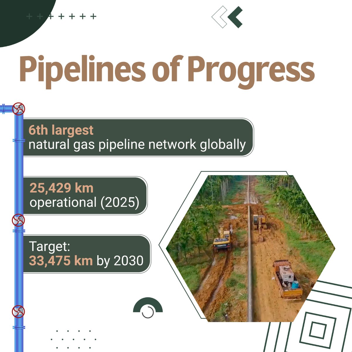 HardeepSPuri's tweet image. #EnergyFuture #CleanEnergy #EnergyLeadership