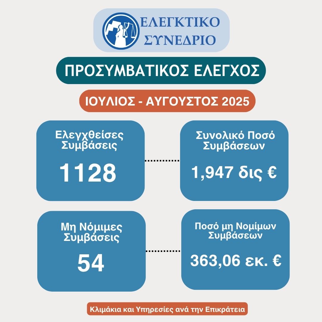 📢Εργασίες Προσυμβατικού Ελέγχου Κλιμακίων &amp; Υπηρεσιών Επιτρόπων - Ιούλιος - Αύγουστος 2025

🔗Το πλήρες Δελτίο Εργασιών μπορείτε να το βρείτε στον παρακάτω σύνδεσμο 👇elsyn.gr/sites/default/…

#courtofaudit
#Contracts