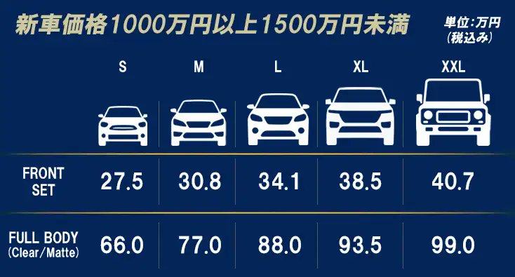 ClubNEST3's tweet photo. 【都内最安値】
格安プロテクションフィルムならClubNEST

#プロテクションフィルム
#ペイントプロテクションフィルム
#格安
#激安

https://t.co/ieLzpBCrnq https://t.co/ywy3WL31B0