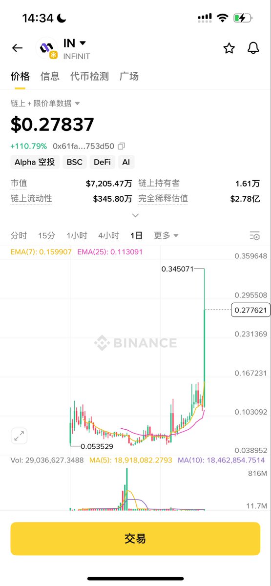 Sunwan_66's tweet photo. GM兄弟们☀️

说一下今天的突然觉悟

$IN 上月底上up但没上韩元KRW主力，今天上韩元主力时爆拉最高3倍！所以我觉得可以将近期已经上up但还没上韩元主力的币加入自选关注起来，后续都有潜力上韩元主力

目前已上UP但还未上韩元主力兑的有⬇️

只上BTC\USDT市场：

INIT、SPK、ETHFI、RESOLV、ORDER、EUL、PLUME、HUMA

只上USDT市场：B3

如果再从中剔除掉大市值的再选市值相对较小的埋伏，我觉得赔率还可以！就是周期可能会有点长，一个月到一个季度～