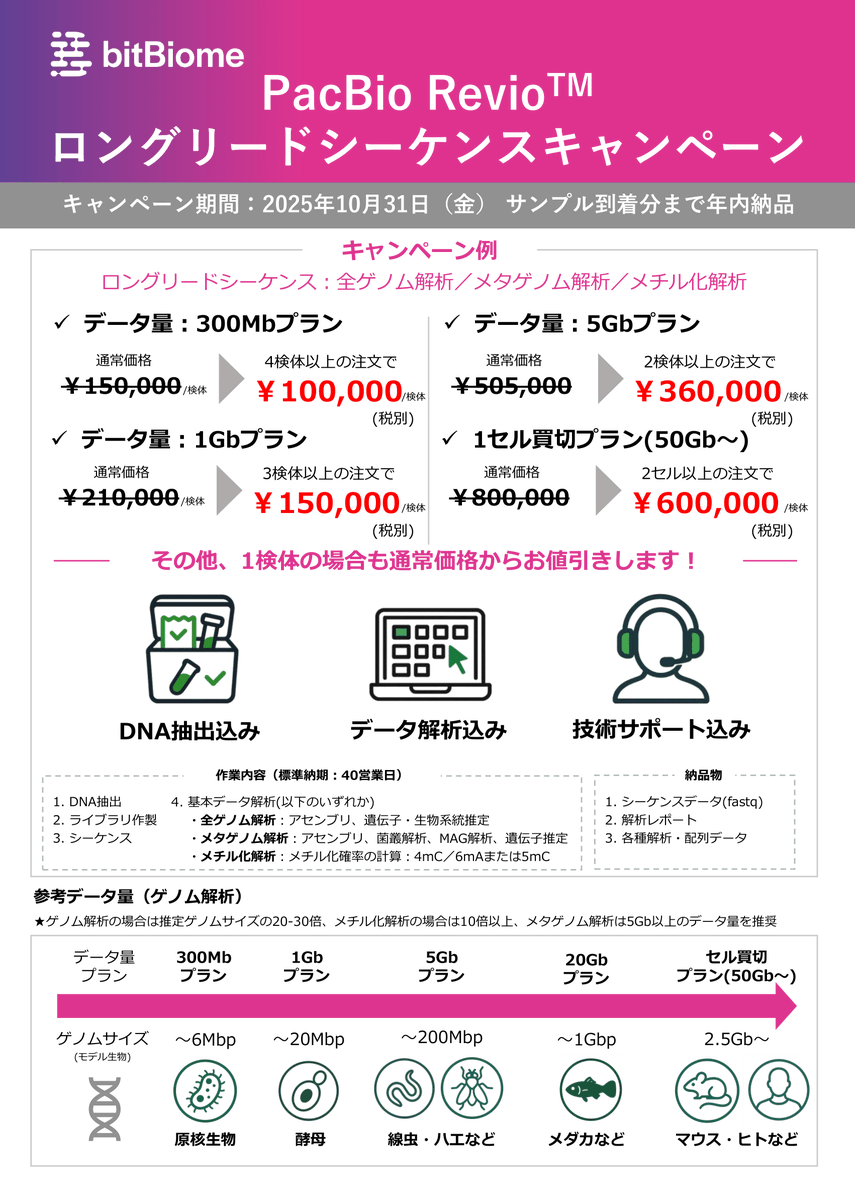 bitBiome_Official tweet media