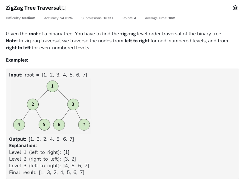 Rajectedguy's tweet image. 🧠GFG Problem — ZigZag Tree Traversal
⏱️Solved in: 23.31 mins
💡Approach: Level Order Traversal + Direction Toggle
⏳Time Complexity: O(n)
💾Space Complexity: O(n) (queue + level list)
📅Date - > 10-10-2025
#GFG #DSA #BinaryTree #ZigZagTraversal #Coding #100DaysOfCode