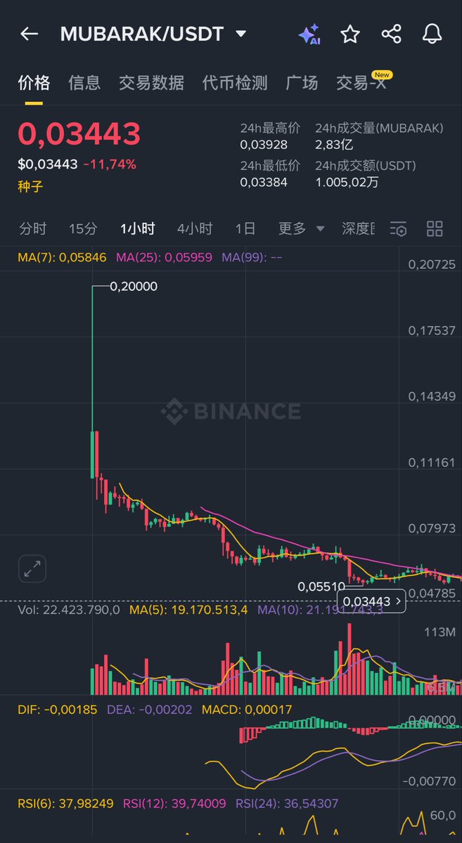憨厚的麦总 tweet media