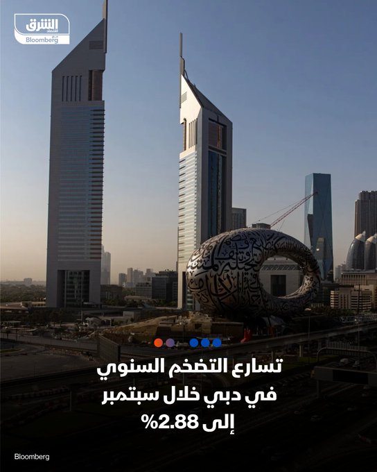 تسارع التضخم السنوي في دبي خلال سبتمبر - مؤشر أسعار المستهلكين ارتفع بنسبة 2.88% على أساس سنوي في سبتمبر مقابل زيادته 2.43% خلال أغسطس. تابعوا اقتصاد الشرق للمزيد 