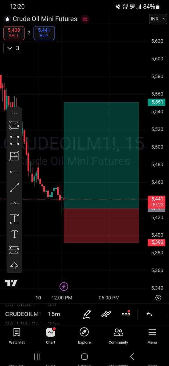 D_analysising's tweet image. 📈🎉🚀🧘🏻 #NaturalGas #MCX #CommodityTrading #crudeoil #StockMarketIndia 

@D_analysising