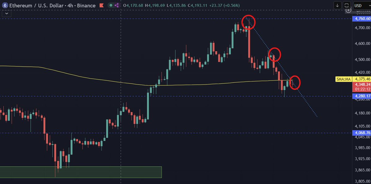 SebonPoint's tweet image. Good morning my friends ☀️
For today, we have the first and only report from the United States this week, a very volatile market, and several things to watch. Let’s break it down 👇
🟠What should we know?
1️⃣ At 15:00 UTC we have the Michigan Consumer Sentiment report. The…