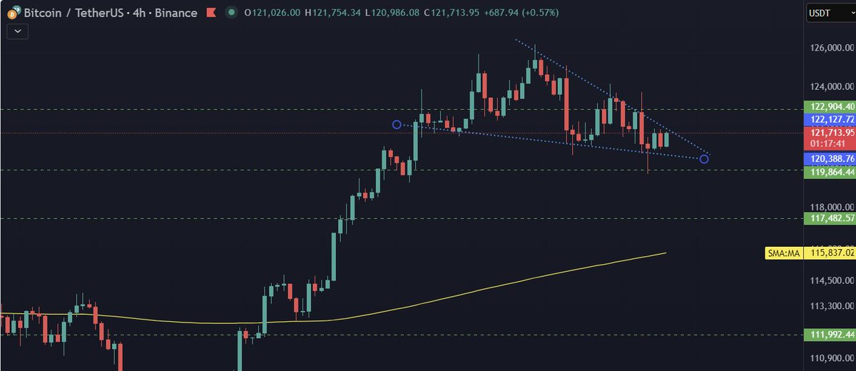 SebonPoint's tweet image. Good morning my friends ☀️
For today, we have the first and only report from the United States this week, a very volatile market, and several things to watch. Let’s break it down 👇
🟠What should we know?
1️⃣ At 15:00 UTC we have the Michigan Consumer Sentiment report. The…