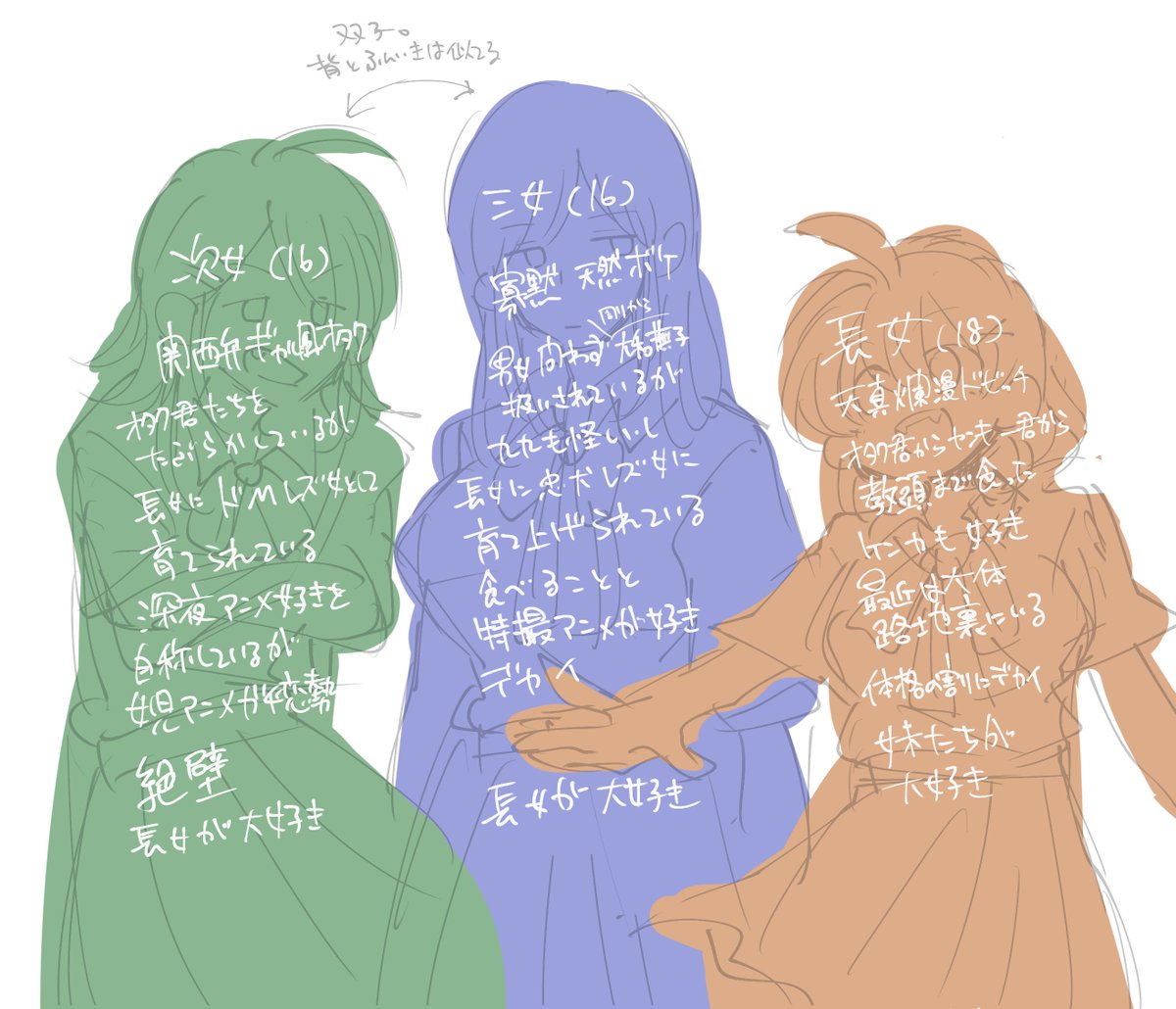 yoiham's tweet photo. オリキャラ
3兄弟の派生の3姉妹(学生編)です… https://t.co/3XCU1fJY6l