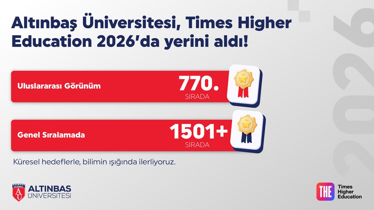 🎓 Altınbaş Üniversitesi Dünya Sıralamasında! ✨
Times Higher Education (THE) 2026 Dünya Üniversiteler Sıralaması’nda bu yıl dünya genelinde 1501+, Türkiye’de 41. sıradayız.
Uluslararası görünüm alanında ise dünyada 770. sıraya yükselerek önemli bir başarıya imza attık!