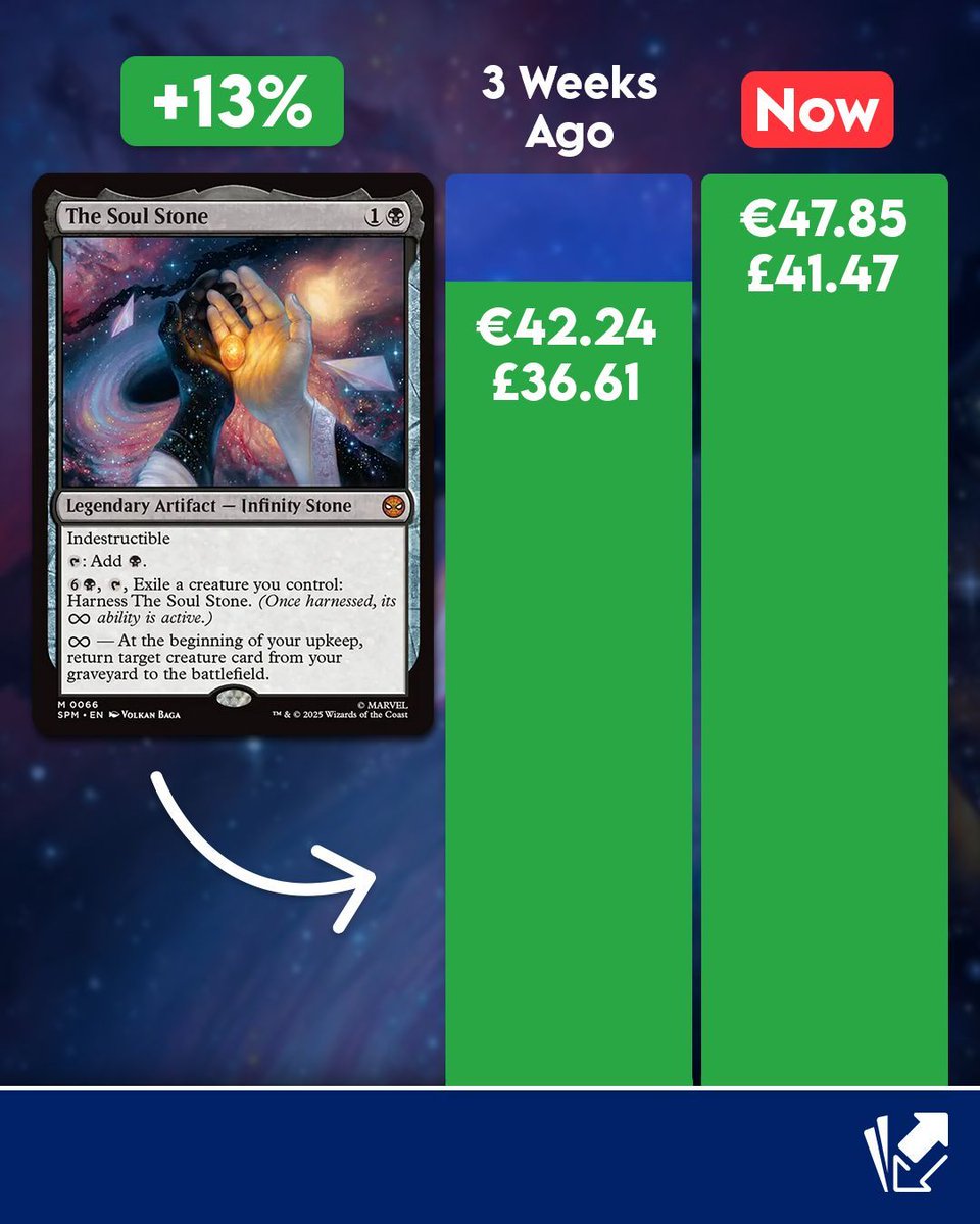 most expensive mtg spiderman card Magic the Gathering MTG Art Series Full Set main image 1