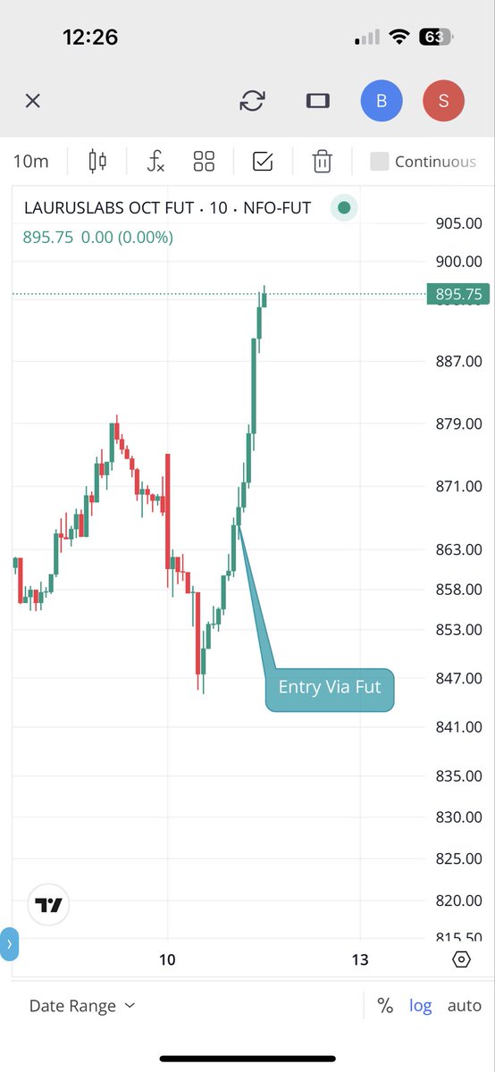 nikhil_nocturne's tweet image. Pharma threatening its long-term trendline for the 4th time 💚

Currently positioned in #LaurusLab &amp;amp; #Cipla

Keeping a close watch on #Lupin 👀

#niftypharma #sensex #nifty50 #banknifty #MCX #silver