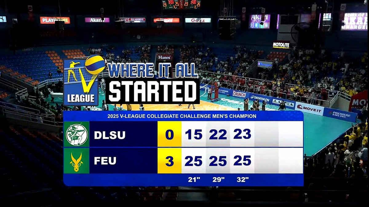 chamFEUnTams's tweet image. Back-to-back ChamFEUns!🏆💚💛

#VLeague2025 Men's Finals: Game 3
🔰FEU 3 - DLSU🏹
[25-15, 25-22, 25-23]

FEU Tamaraws successfully defended their Golden Title as the #VLeaguePH Champions. It's a repeat against DLSU Green Spikers.

Congrats Piyu!🥇🤘
#BeBrave #GoldIsTheGoal
