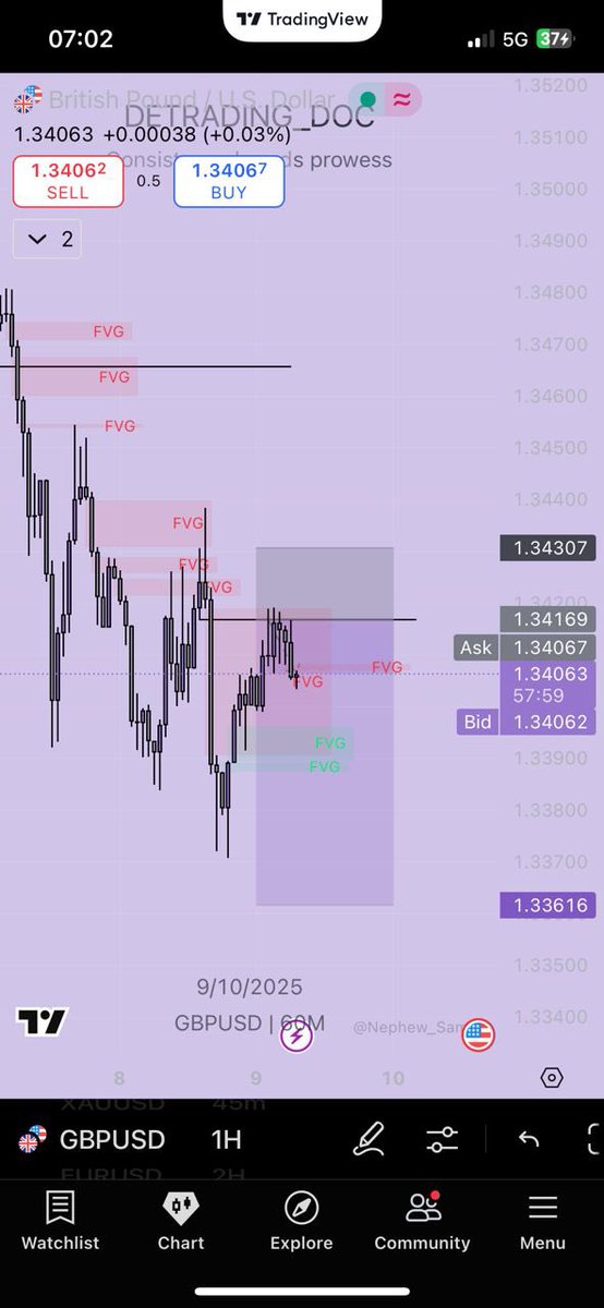 DeTrading_Doc01's tweet image. You all made profit yesterday right🥲🫠??!!.