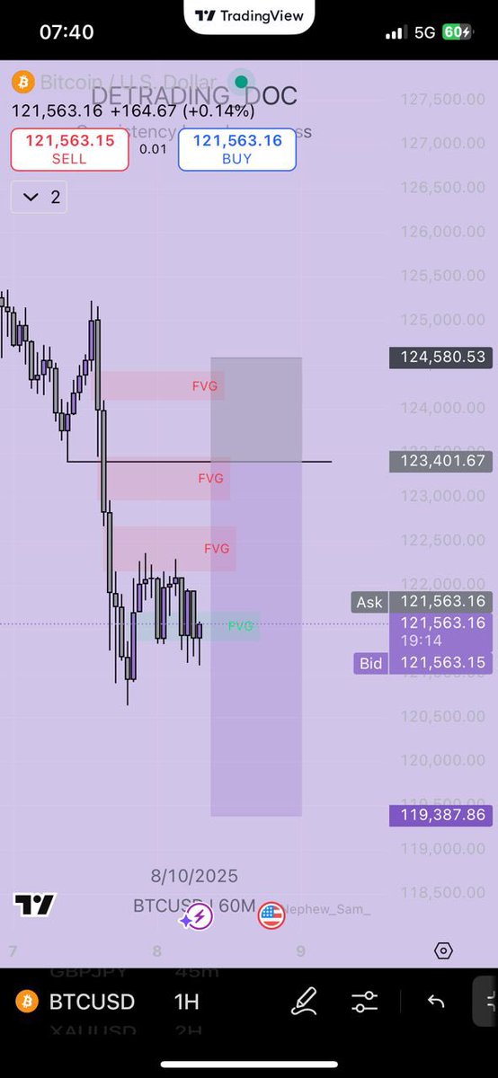 DeTrading_Doc01's tweet image. You all made profit yesterday right🥲🫠??!!.