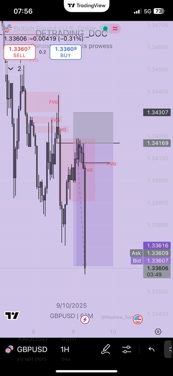 DeTrading_Doc01's tweet image. You all made profit yesterday right🥲🫠??!!.