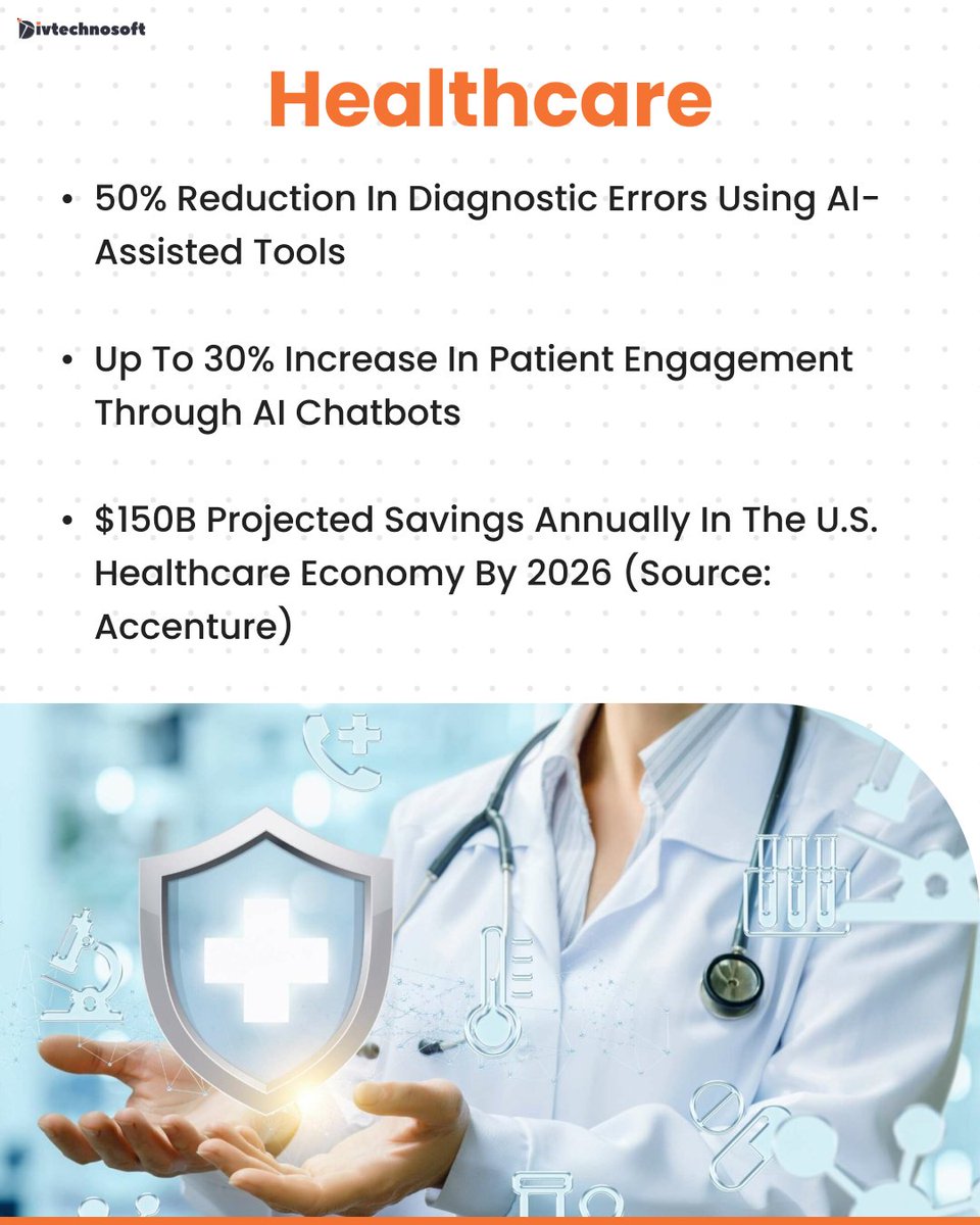 divtechnosoft's tweet image. AI is delivering real ROI across every industry.
From smarter #Healthcare to personalized shopping, intelligent real estate, and adaptive education, AI is turning data into measurable results.
It’s not just #Innovation , it’s transformation. Let’s turn your data into decisions