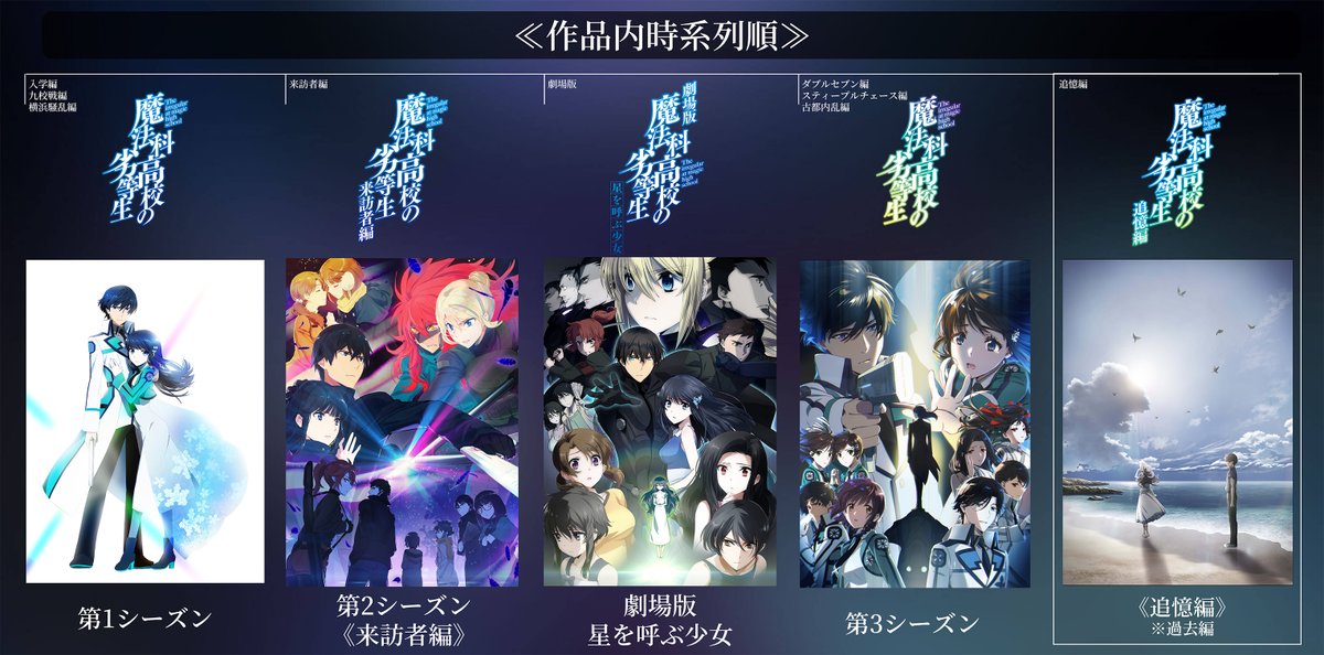 魔法科高校生シリーズ TVアニメ「魔法科高校の劣等生」第3シーズン公式サイト