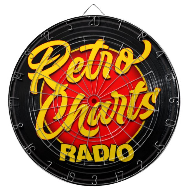 RetroCharts's tweet photo. Retro Charts Radio is On Target! 
https://t.co/C0B3TKi4rs 
#EveryUKTop40Hit1952To1999 
#RandomElimination 
#RippingUpTheRadioRuleBook 
#HistoryInTheMaking 
#NoAds https://t.co/YxSXPkAu3J
