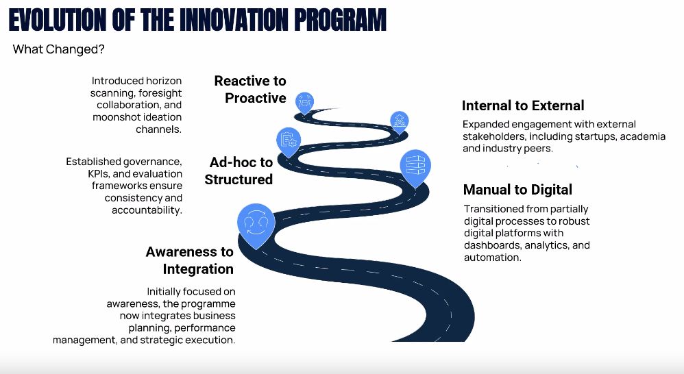 #8 2025: Innovation Excellence in ADNOC L&amp;S - watch the recording - youtu.be/C8BIMO6LxUQ 

Watch the excellent session: Innovation Excellence in ADNOC L&amp;S. The team from ADNOC L&amp;S shared how they are building a thriving culture of innovation that delivers real business impact
