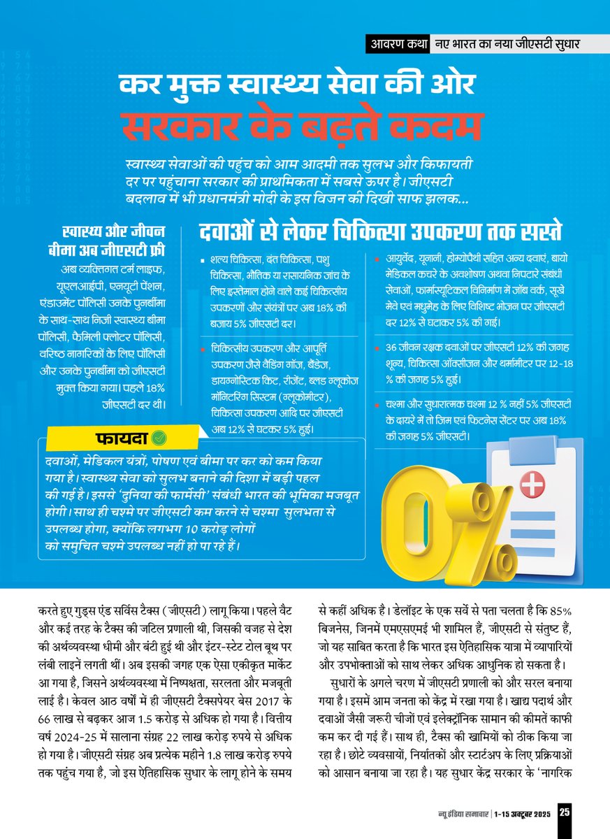 NISPIBIndia's tweet image. कर मुक्त स्वास्थ्य सेवा 🚑 | नया भारत, नई राहत 🇮🇳
🔹 दवाओं, उपकरणों और बीमा पर अब 0% GST
🔹 इलाज और जांच सेवाएं होंगी और सस्ती 💊
🔹 10 करोड़ लोगों को मिलेगा सीधा लाभ 👨👩👧👦
📎newindiasamachar.pib.gov.in/WriteReadData/…
#GSTReforms2025 #NewIndiaSamachar
