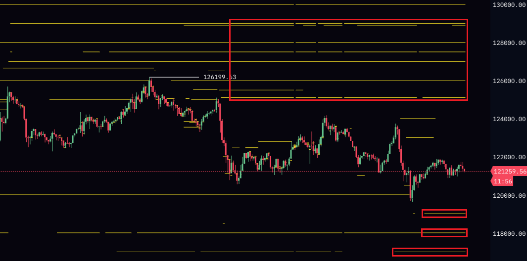 KillaXBT's tweet photo. $BTC

Limit sells at ATH. 

Bids are appearing around 117-119K. As long as we maintain above 118K, structure is bullish &amp; we can target the sells above.

Lose 118K on the other hand, an we revisit the monthly open at 114K. https://t.co/PJX1euk4XA