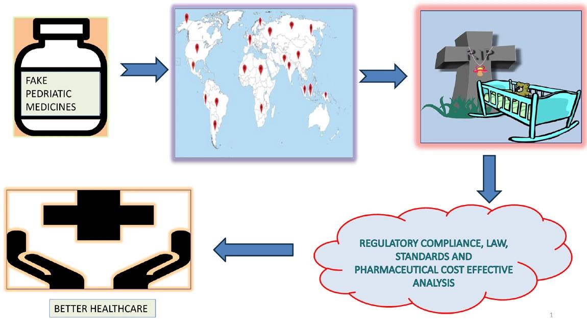 Editor_JAPS's tweet photo. Hot Pick: Substandard and falsified pediatric medicines in LMICs — a review on global health impacts &amp; prevention strategies.

Read here: https://t.co/9NbzqZK8qg 

#SafeMedicinesForChildren
#StopFakeDrugs #CounterfeitMedicineCrisis  #PharmaSafetyIndia #QualityMedicinesSaveLives https://t.co/ftphwOJkDs