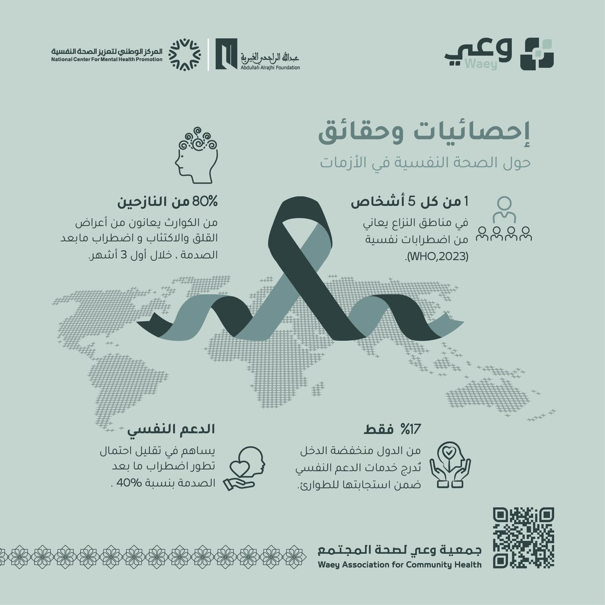 WaeySociety's tweet image. في الأزمات… تتأثر النفوس قبل الأجساد.

الدعم النفسي ليس رفاهية، بل ضرورة لإنقاذ الحياة والإنسان.

سجّل الآن وكن جزءًا من مجتمعٍ أكثر وعيًا 

رابط أكاديمية وعي:
academy.waey.org.sa/ar/all-activit…

#اليوم_العالمي_للصحة_النفسية_2025
 #وعي_لصحة_المجتمع