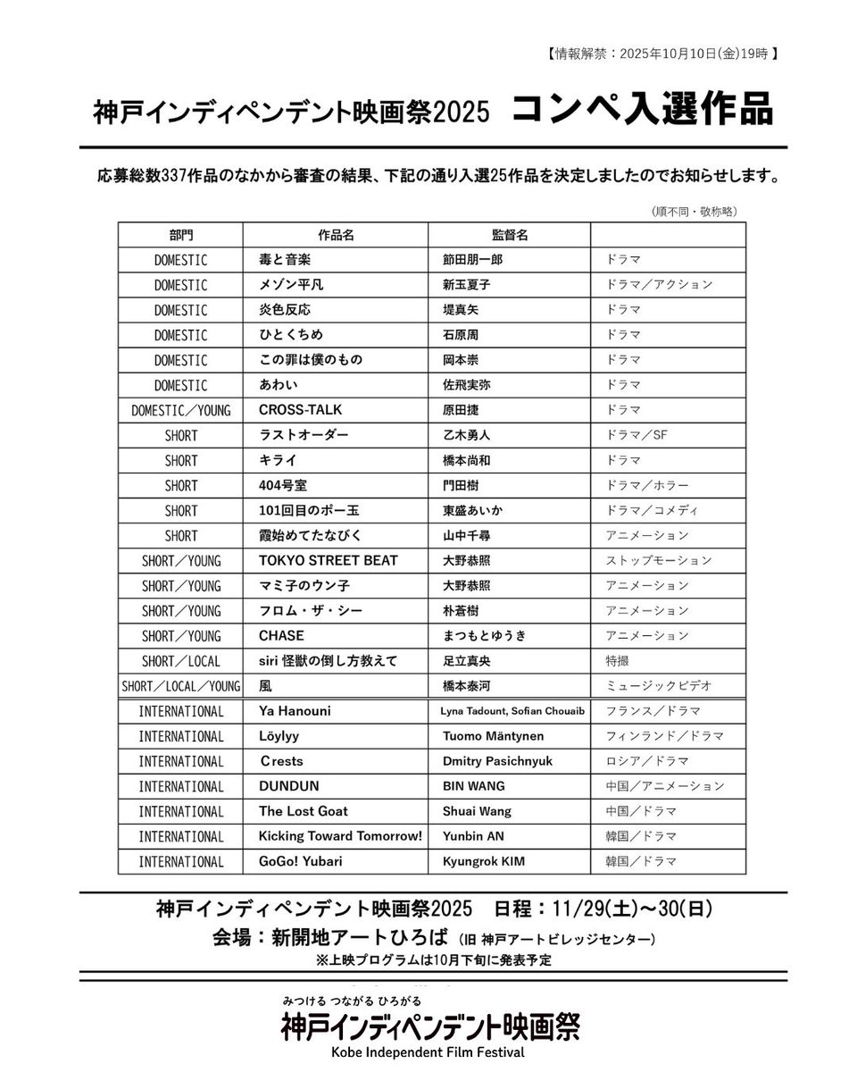 【お知らせ】【拡散希望】 
#神戸インディペンデント映画祭2025 の入選作品を発表します。大切な作品を応募いただいた方、まことにありがとうございました。映画祭は11月29日～30日に開催します。ぜひご来場ください。 
#神戸インディペンデント映画祭
#映画祭　#自主映画